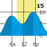 Upper Northwestern Fiord tide chart for Saturday, October 15, 2022