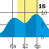 Upper Northwestern Fiord tide chart for Sunday, October 16, 2022