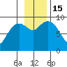 Upper Northwestern Fiord tide chart for Tuesday, November 15, 2022