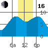 Upper Northwestern Fiord tide chart for Wednesday, November 16, 2022
