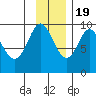 Upper Northwestern Fiord tide chart for Saturday, November 19, 2022