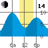 Upper Northwestern Fiord tide chart for Saturday, January 14, 2023