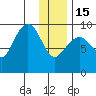 Upper Northwestern Fiord tide chart for Sunday, January 15, 2023