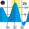 Upper Northwestern Fiord tide chart for Saturday, January 21, 2023