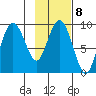Upper Northwestern Fiord tide chart for Wednesday, February 8, 2023