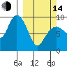 Upper Northwestern Fiord tide chart for Tuesday, March 14, 2023