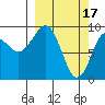Upper Northwestern Fiord tide chart for Friday, March 17, 2023