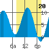 Upper Northwestern Fiord tide chart for Monday, March 20, 2023