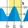 Upper Northwestern Fiord tide chart for Sunday, March 5, 2023