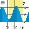Upper Northwestern Fiord tide chart for Tuesday, March 7, 2023