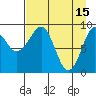 Upper Northwestern Fiord tide chart for Saturday, April 15, 2023