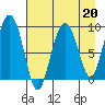 Upper Northwestern Fiord tide chart for Thursday, April 20, 2023