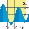 Upper Northwestern Fiord tide chart for Friday, April 21, 2023