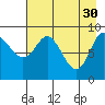 Upper Northwestern Fiord tide chart for Sunday, April 30, 2023