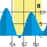 Upper Northwestern Fiord tide chart for Saturday, April 8, 2023