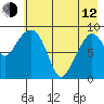 Upper Northwestern Fiord tide chart for Friday, May 12, 2023