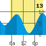 Upper Northwestern Fiord tide chart for Saturday, May 13, 2023
