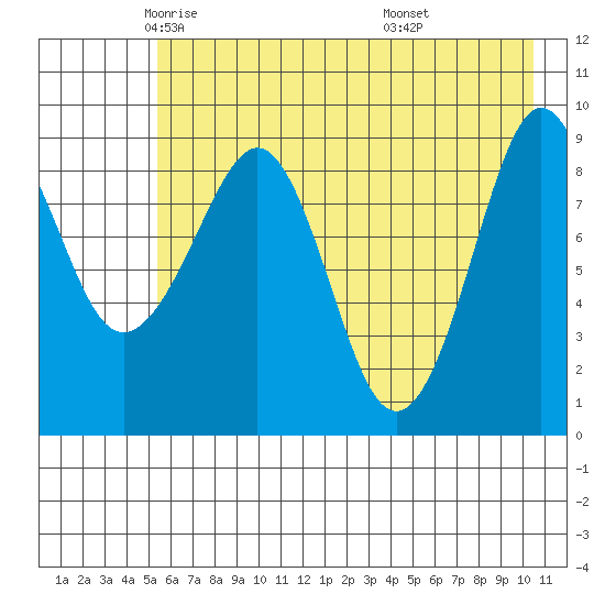 Upper Northwestern Fiord tide chart for Sunday, May 14, 2023