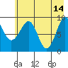 Upper Northwestern Fiord tide chart for Sunday, May 14, 2023