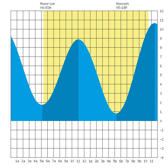 Upper Northwestern Fiord tide chart for Monday, May 15, 2023