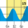 Upper Northwestern Fiord tide chart for Monday, May 15, 2023