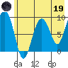 Upper Northwestern Fiord tide chart for Friday, May 19, 2023