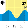 Upper Northwestern Fiord tide chart for Saturday, May 27, 2023