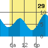 Upper Northwestern Fiord tide chart for Monday, May 29, 2023