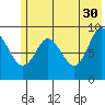 Upper Northwestern Fiord tide chart for Tuesday, May 30, 2023