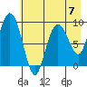 Upper Northwestern Fiord tide chart for Sunday, May 7, 2023