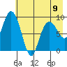 Upper Northwestern Fiord tide chart for Tuesday, May 9, 2023