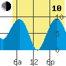 Upper Northwestern Fiord tide chart for Saturday, June 10, 2023