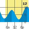 Upper Northwestern Fiord tide chart for Monday, June 12, 2023