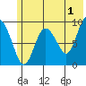 Upper Northwestern Fiord tide chart for Thursday, June 1, 2023