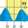 Upper Northwestern Fiord tide chart for Friday, June 23, 2023