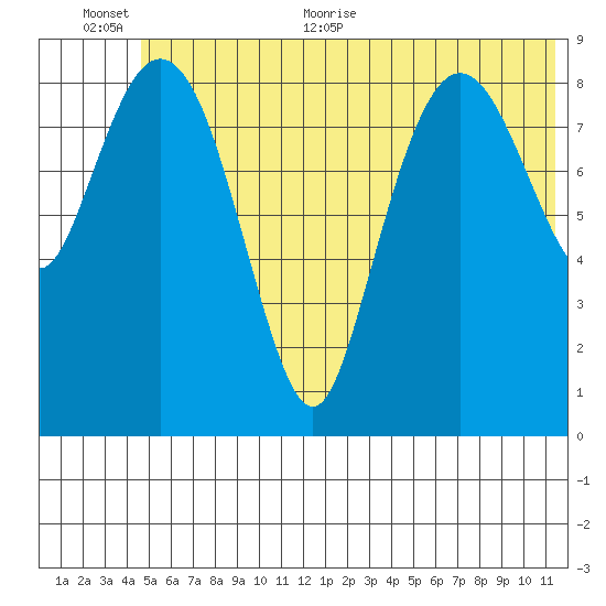 Upper Northwestern Fiord tide chart for Saturday, June 24, 2023