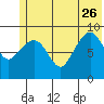 Upper Northwestern Fiord tide chart for Monday, June 26, 2023