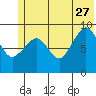 Upper Northwestern Fiord tide chart for Tuesday, June 27, 2023