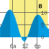 Upper Northwestern Fiord tide chart for Thursday, June 8, 2023
