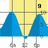 Upper Northwestern Fiord tide chart for Friday, June 9, 2023