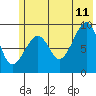 Upper Northwestern Fiord tide chart for Tuesday, July 11, 2023