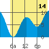 Upper Northwestern Fiord tide chart for Friday, July 14, 2023