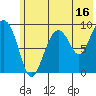 Upper Northwestern Fiord tide chart for Sunday, July 16, 2023