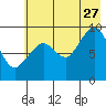 Upper Northwestern Fiord tide chart for Thursday, July 27, 2023
