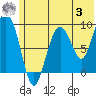 Upper Northwestern Fiord tide chart for Monday, July 3, 2023