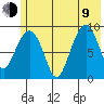 Upper Northwestern Fiord tide chart for Sunday, July 9, 2023