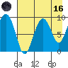 Upper Northwestern Fiord tide chart for Wednesday, August 16, 2023