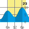 Upper Northwestern Fiord tide chart for Wednesday, August 23, 2023