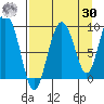Upper Northwestern Fiord tide chart for Wednesday, August 30, 2023