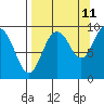 Upper Northwestern Fiord tide chart for Monday, September 11, 2023